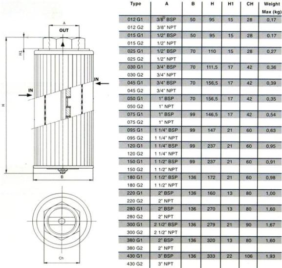 92 Cadillac Deville Engine Diagram - Fuse & Wiring Diagram